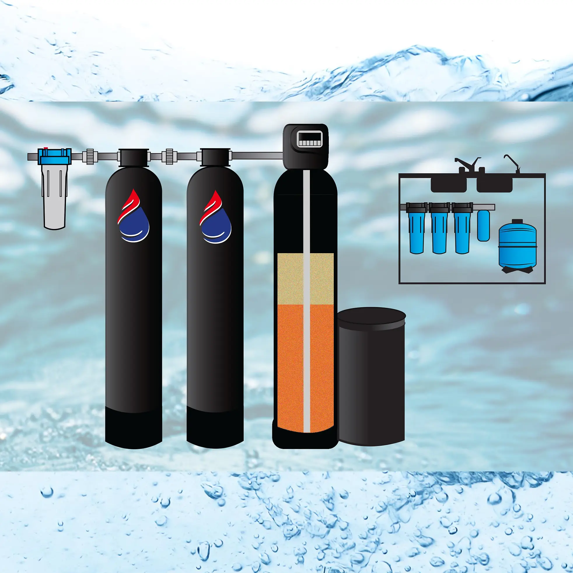 Whole House Water Filter System 2