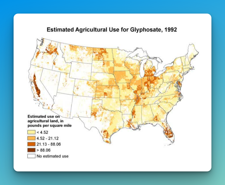 Glyphosate Usage America